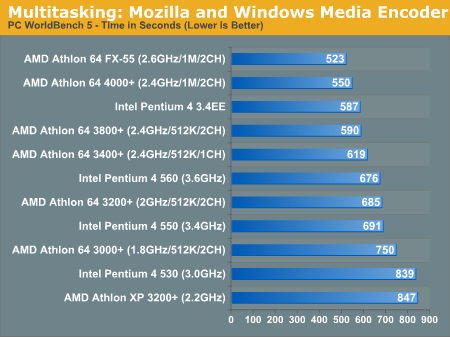 Multitasking: Mozilla and Windows Media Encoder